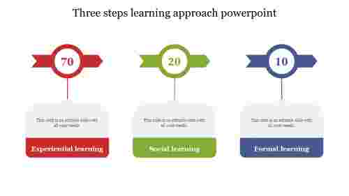 3 steps learning approach powerpoint